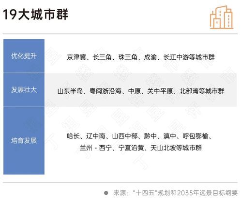 二十大會(huì)議后地產(chǎn)行業(yè)怎么走？(圖7)